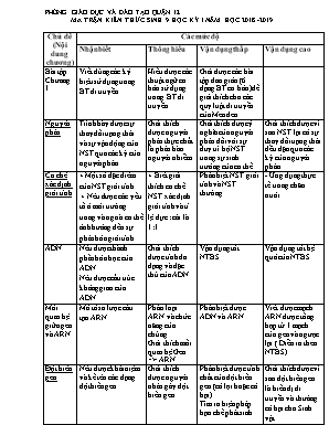 Đề kiểm tra học kì I môn Sinh học Lớp 9 - Năm học 2018-2019 (Có đáp án)